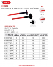 Chisel with or without rubber